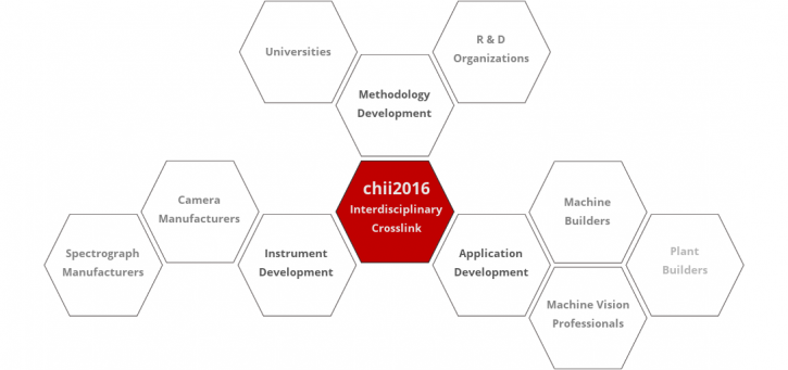chii2016 - Interdisciplinary crosslink - Hyperspectral Imaging