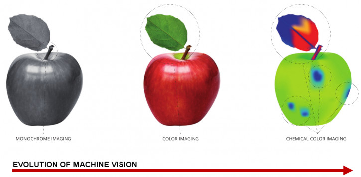 Chemical Color Imaging