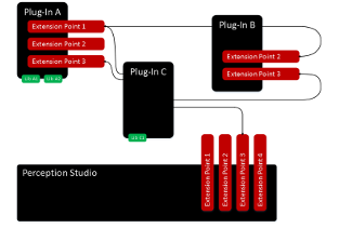 Plugin Concept - Perception Studio